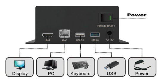 Aparat cyfrowy 1080P Akcesoria do mikroskopów 4 kanały Obsługa USB2.0