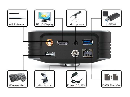 Aparat cyfrowy 30FPS 4K Ultra HD Wbudowany interfejs 5G Wifi HDMI2.0 USB3.0